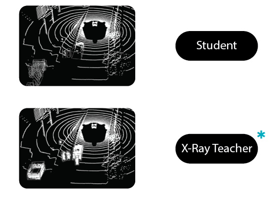 Do you remember the future? Weak-to-Strong Generalization in 3D Object Detection (dark mode)